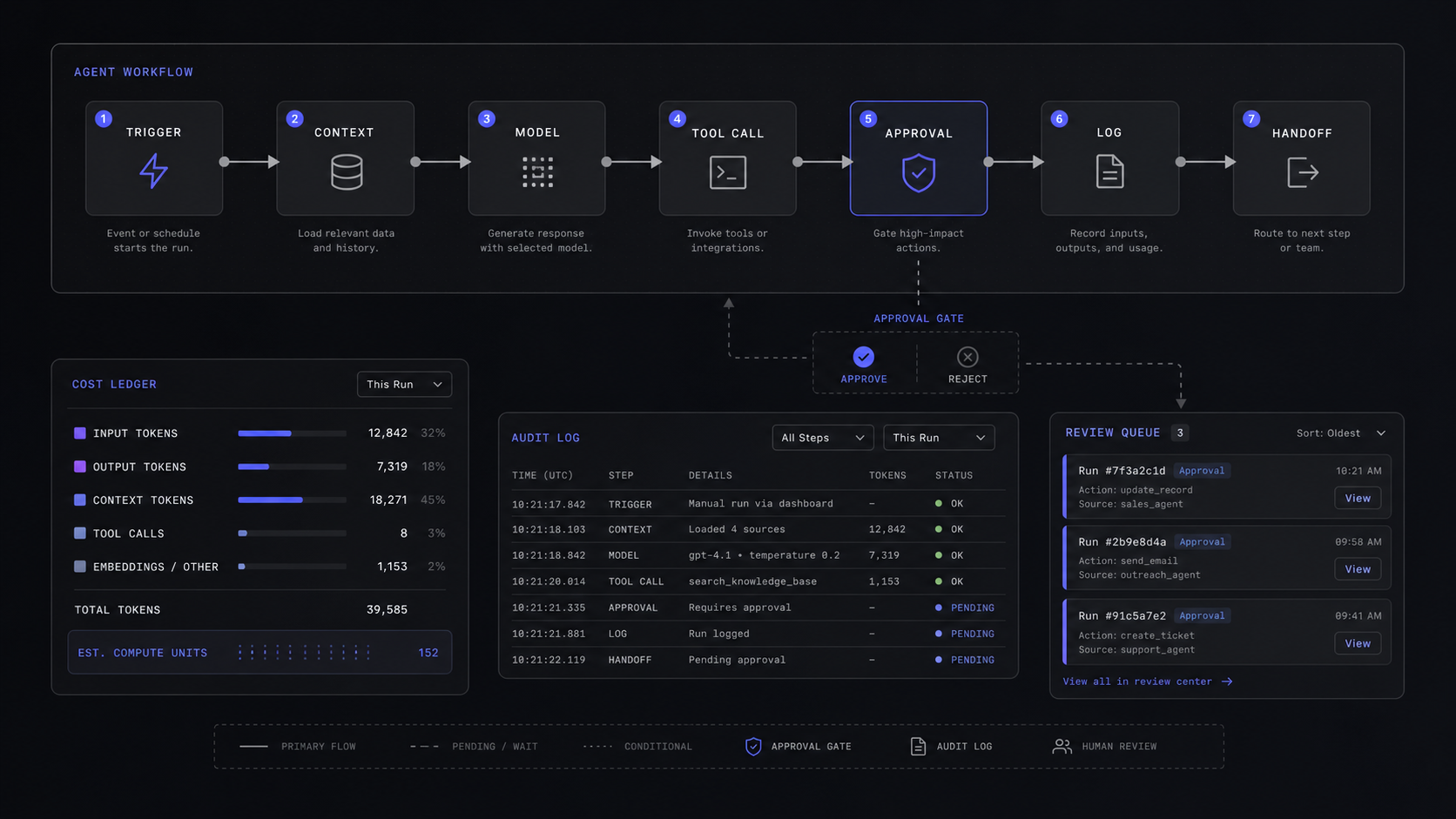 AI Agent Build Cost in 2026: What To Budget Before You Build