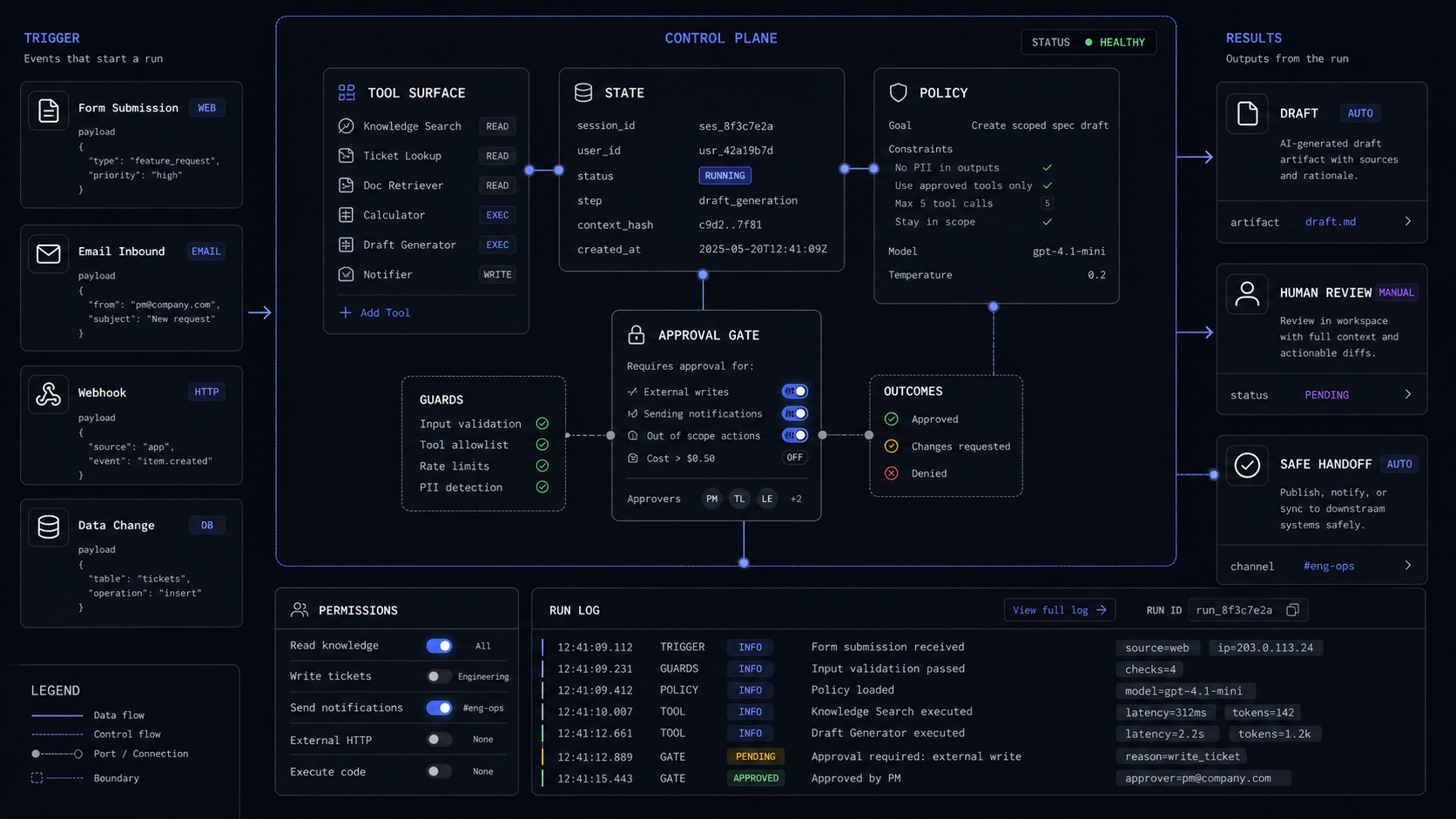 AI Agent Development Services: What to Scope Before You Build