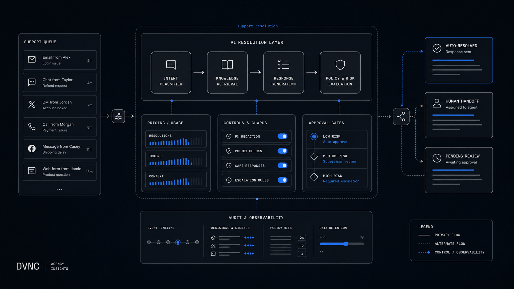 AI Agents for Customer Support: Pricing, Controls, and Build-vs-Buy