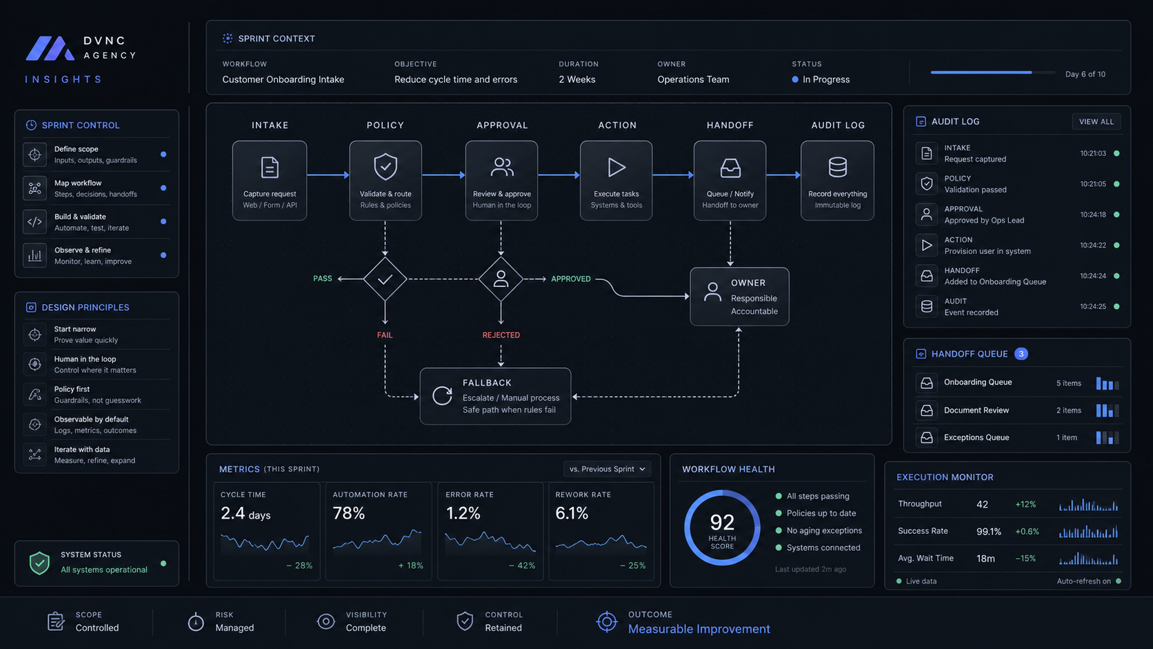 AI Automation Agency: What to Buy, What to Avoid, and How to Scope the First Sprint
