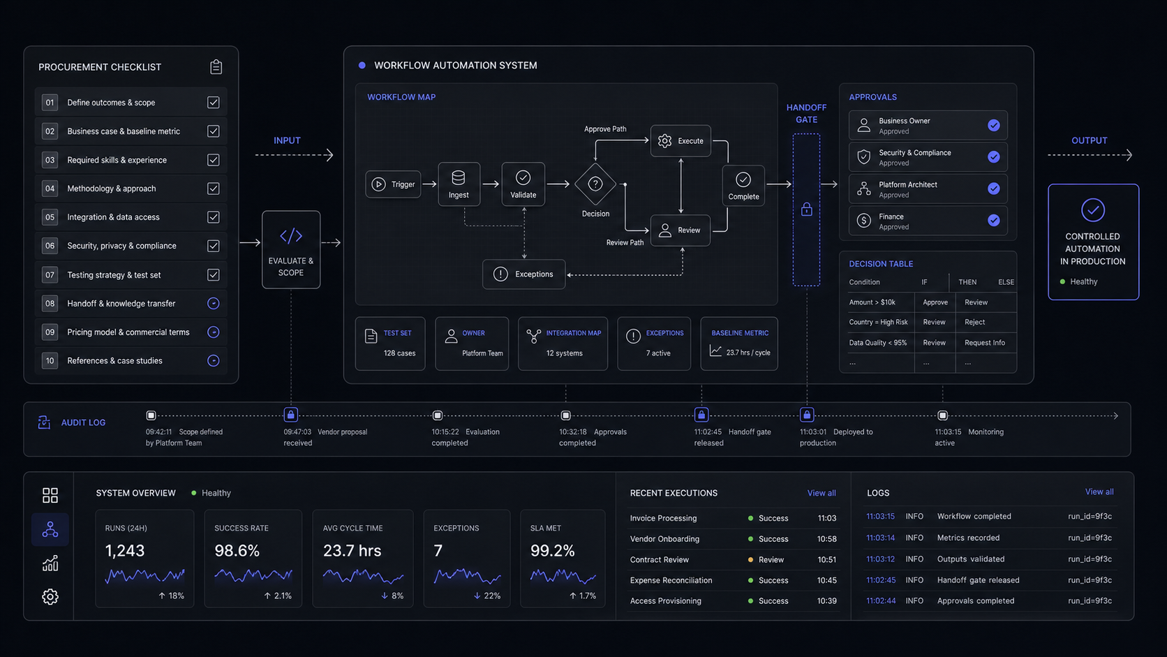 AI Automation Consultant Hiring Checklist: Questions, Deliverables, and Red Flags