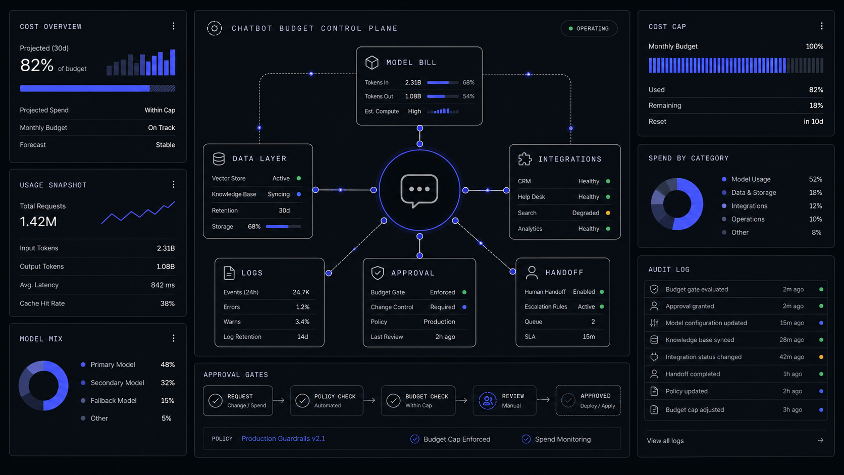 AI Chatbot Development Cost: What to Budget Before You Build
