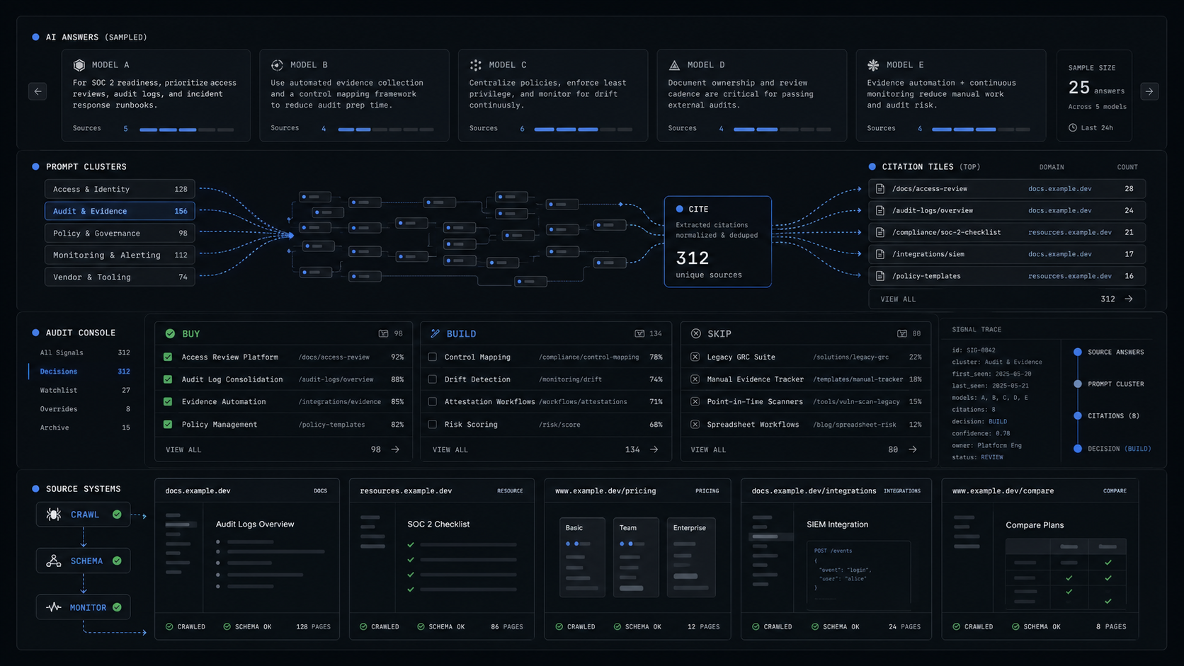 AI Search Optimization Tools: What to Buy, Build, and Skip