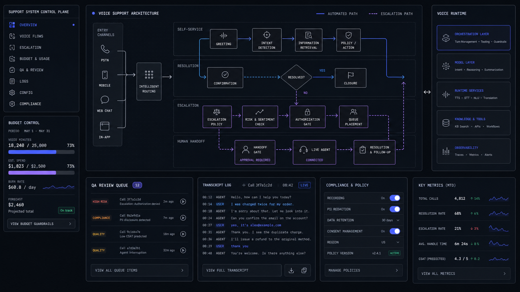 AI Voice Agent Pricing: What Support Teams Should Budget Before They Build