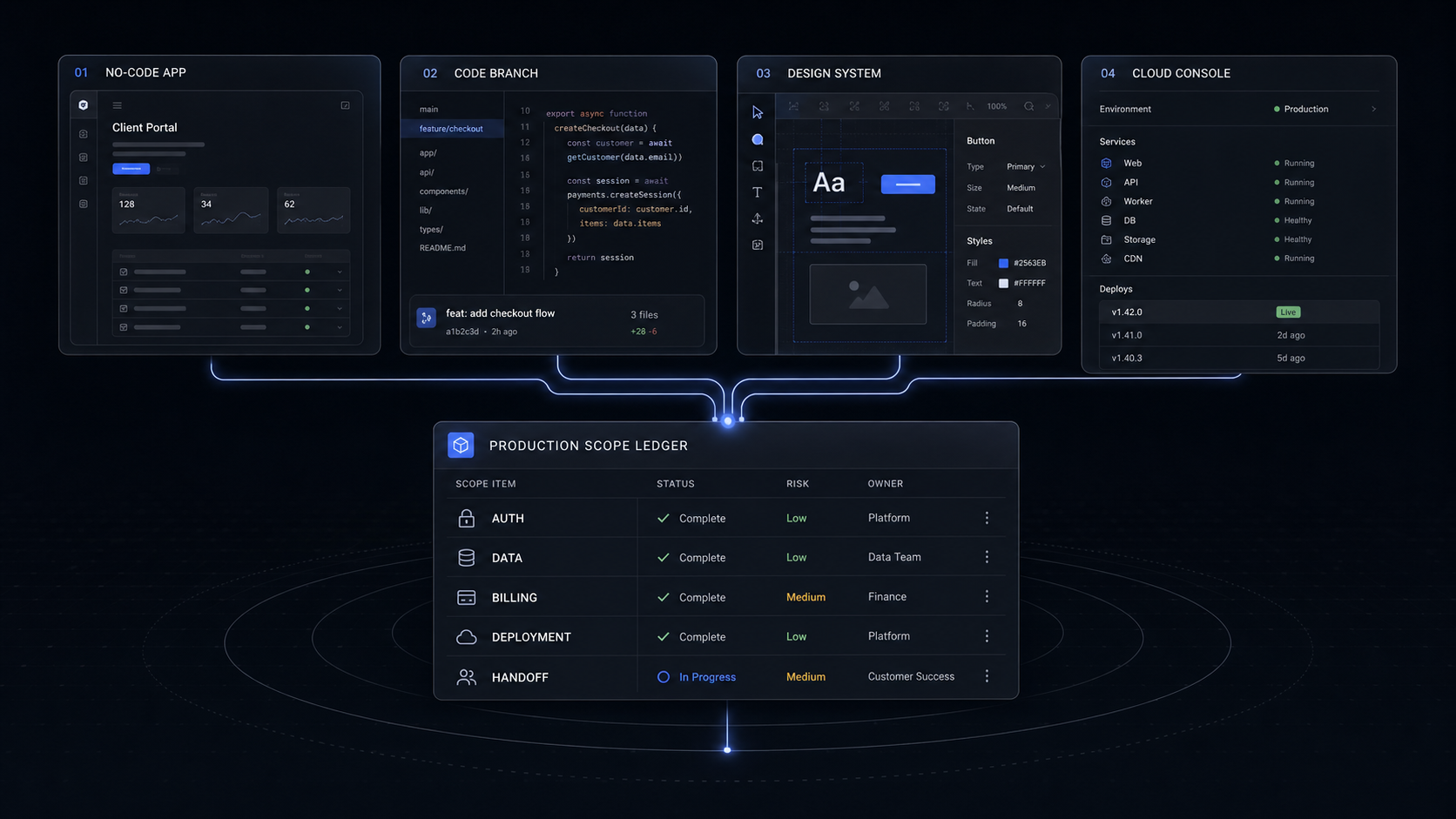 Base44 vs Lovable vs Bolt vs Replit: Which AI App Builder Should You Trust?