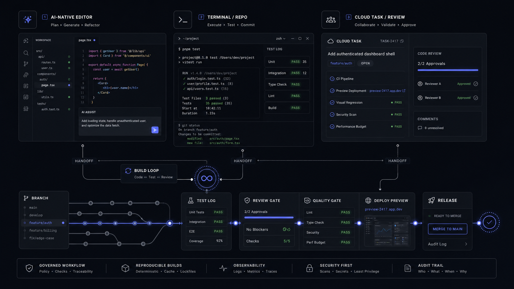 Claude Code vs Cursor vs Codex for SaaS MVPs