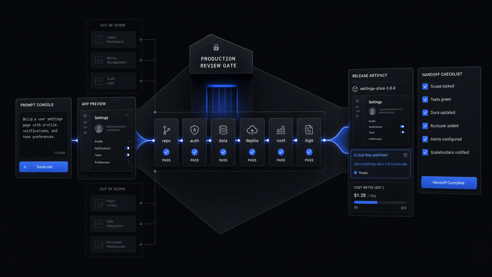 Google AI Studio Vibe Coding Review for MVPs