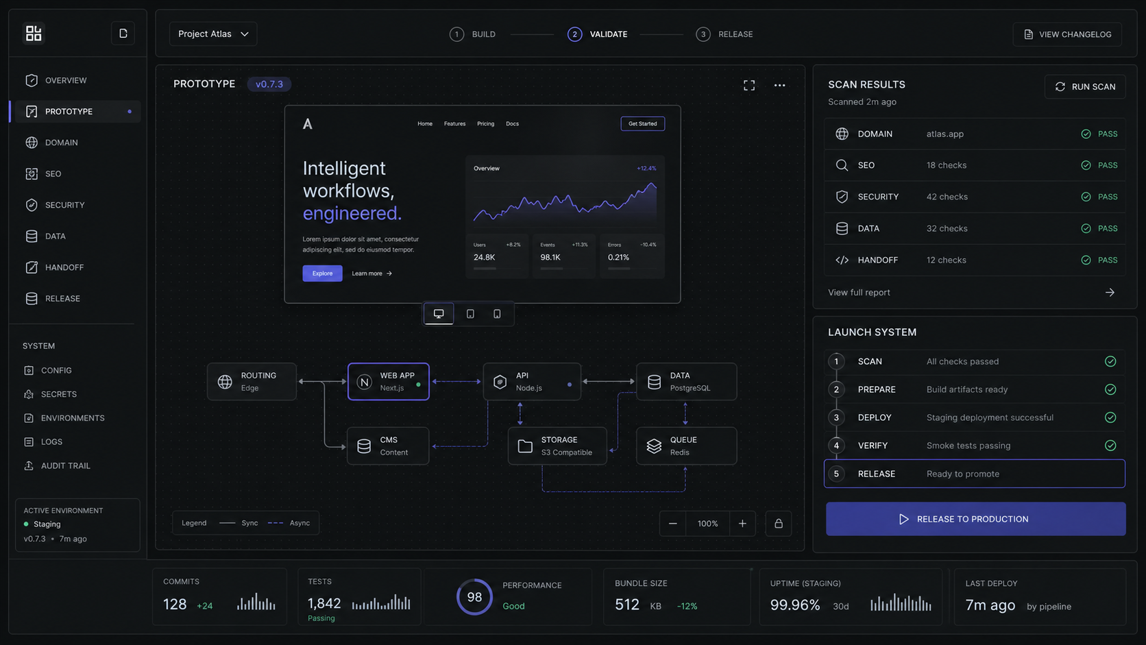 Lovable AI Website Builder Review: Prototype Fast, Rebuild Before Sales Depend On It