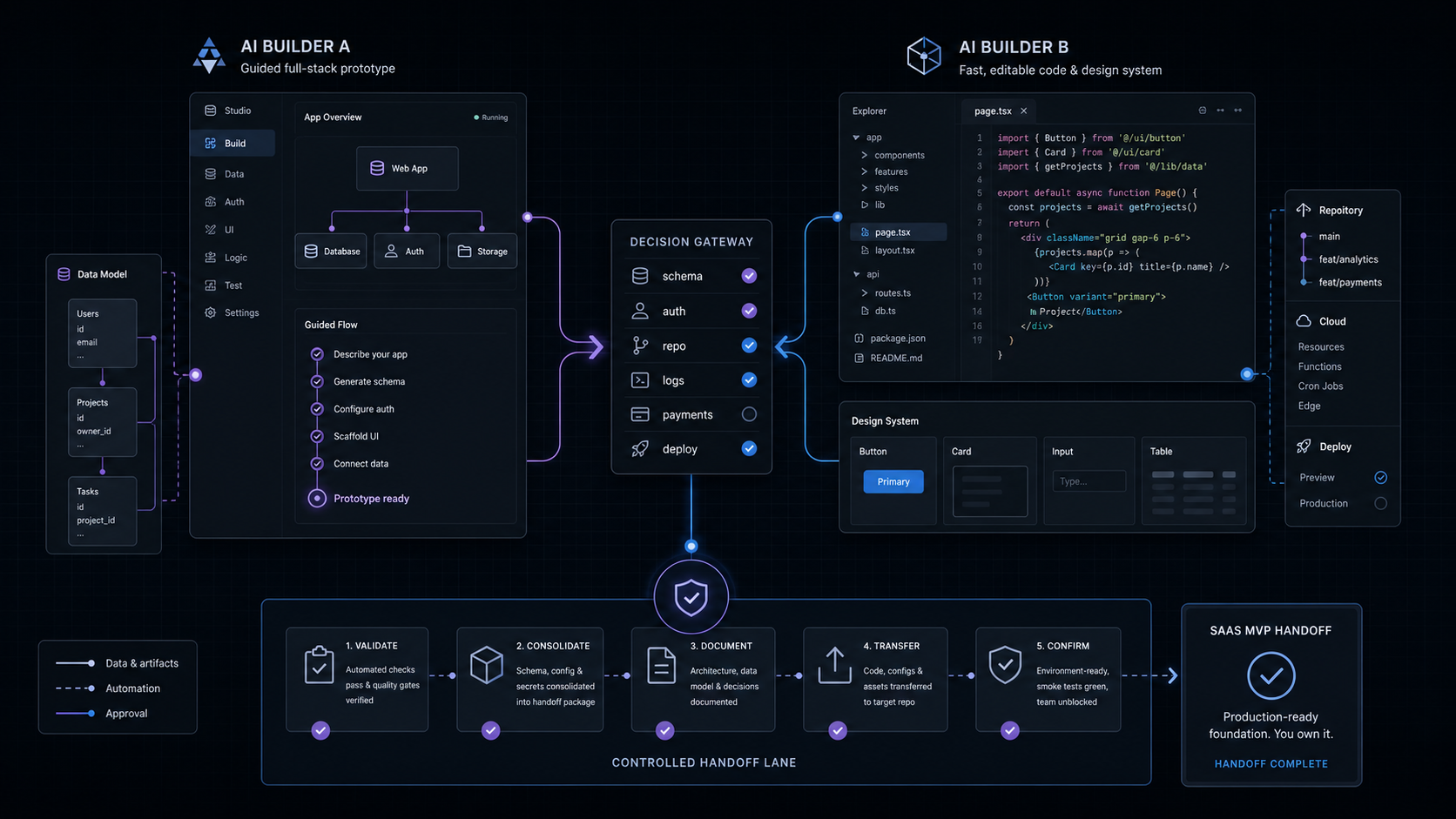 Lovable vs Bolt for SaaS MVPs: Which AI App Builder Should You Use?