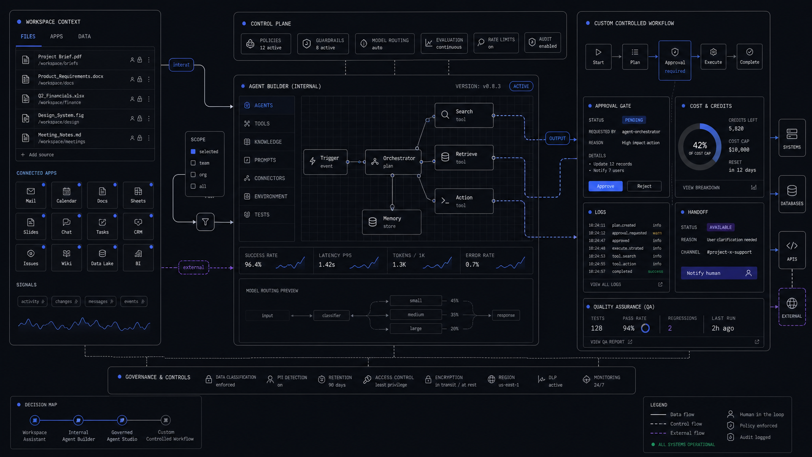 Microsoft 365 Copilot vs Copilot Studio: Use, Extend, or Build?