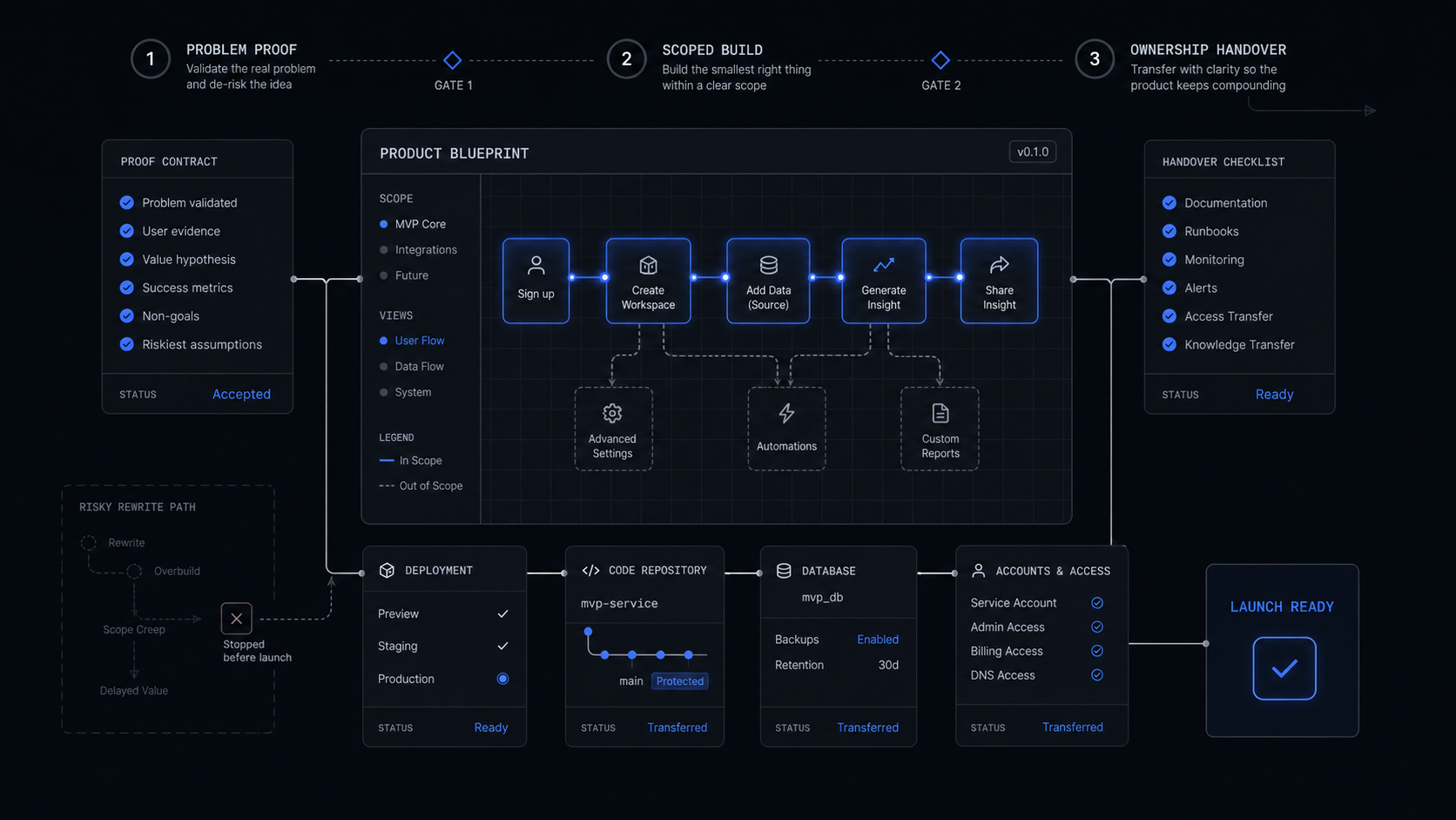 MVP Development Company: How to Pick One Without Buying a Rewrite