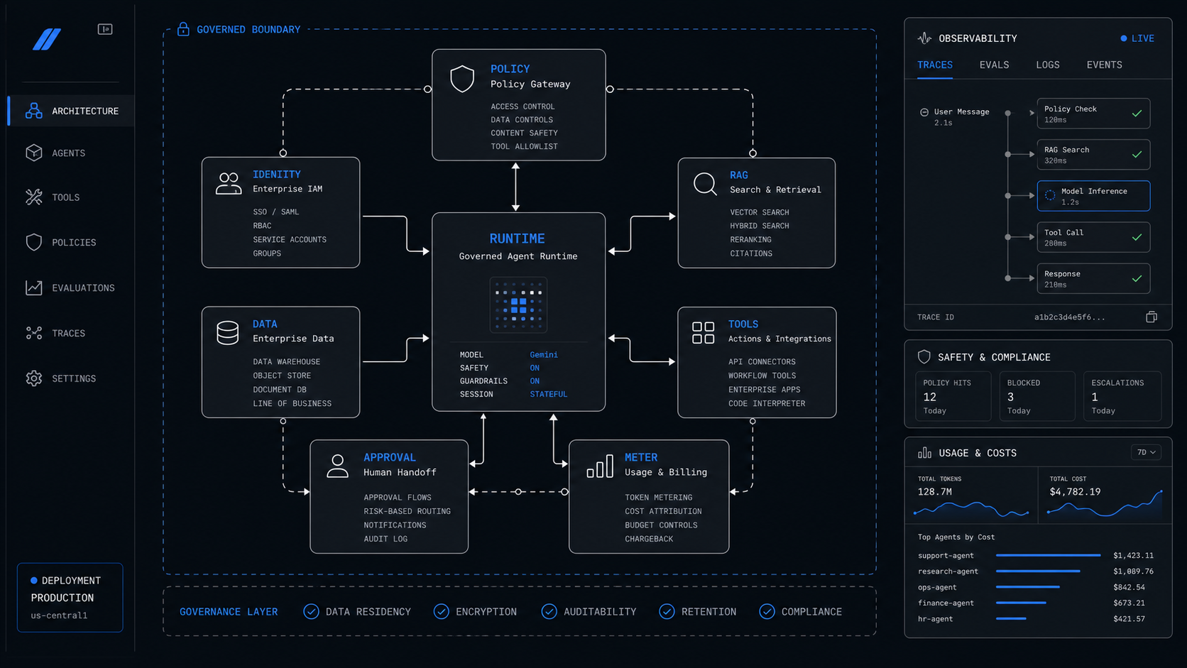 Vertex AI Agent Builder Review: Use Google Cloud When Governance Is the Job