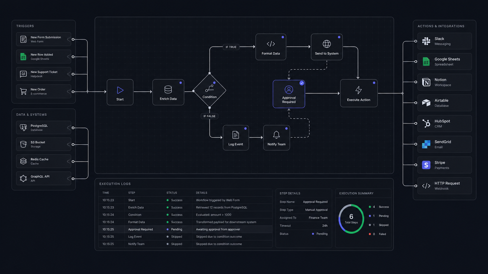 Zapier Alternatives for Business Workflows: Which Tool to Use in 2026