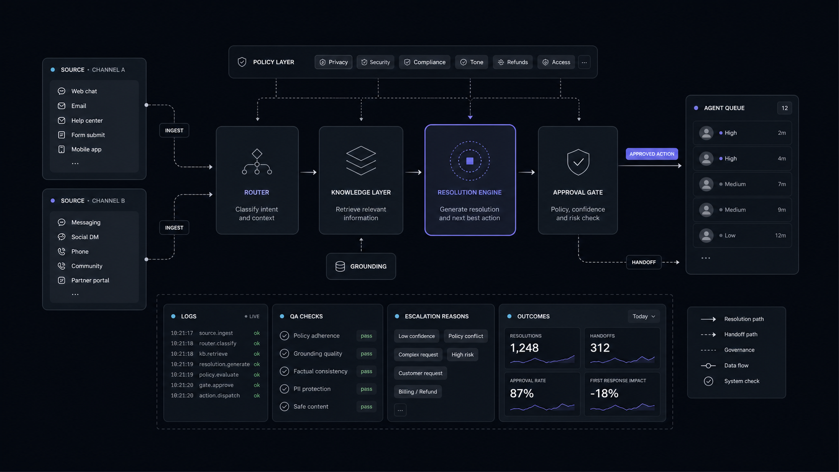 Zendesk AI vs Intercom Fin: Which Support System Should You Choose?